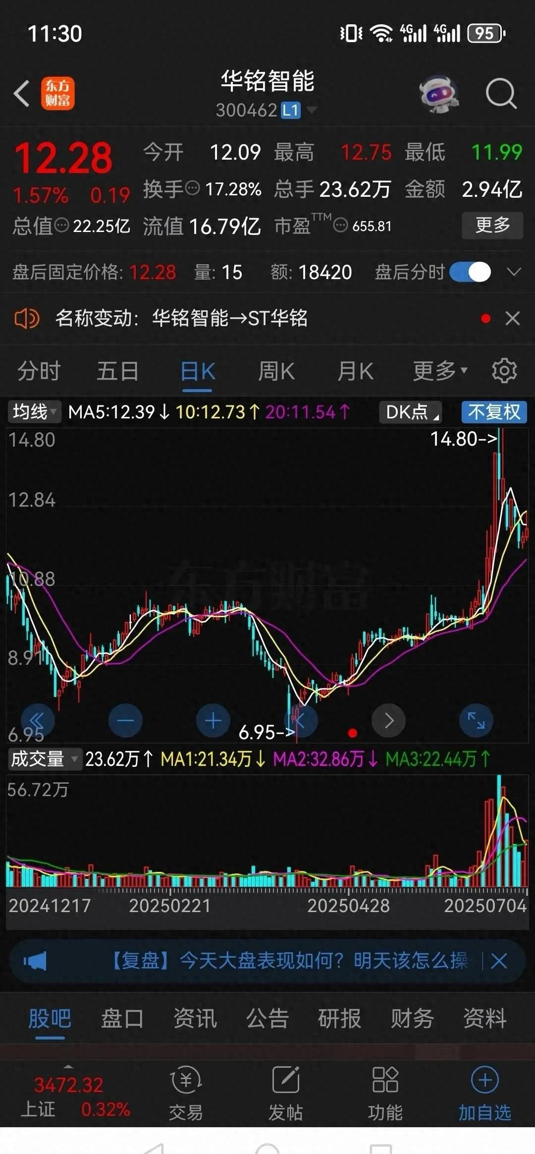 _ 大盘冲高回落 股票下跌 _中国股市现状 烂