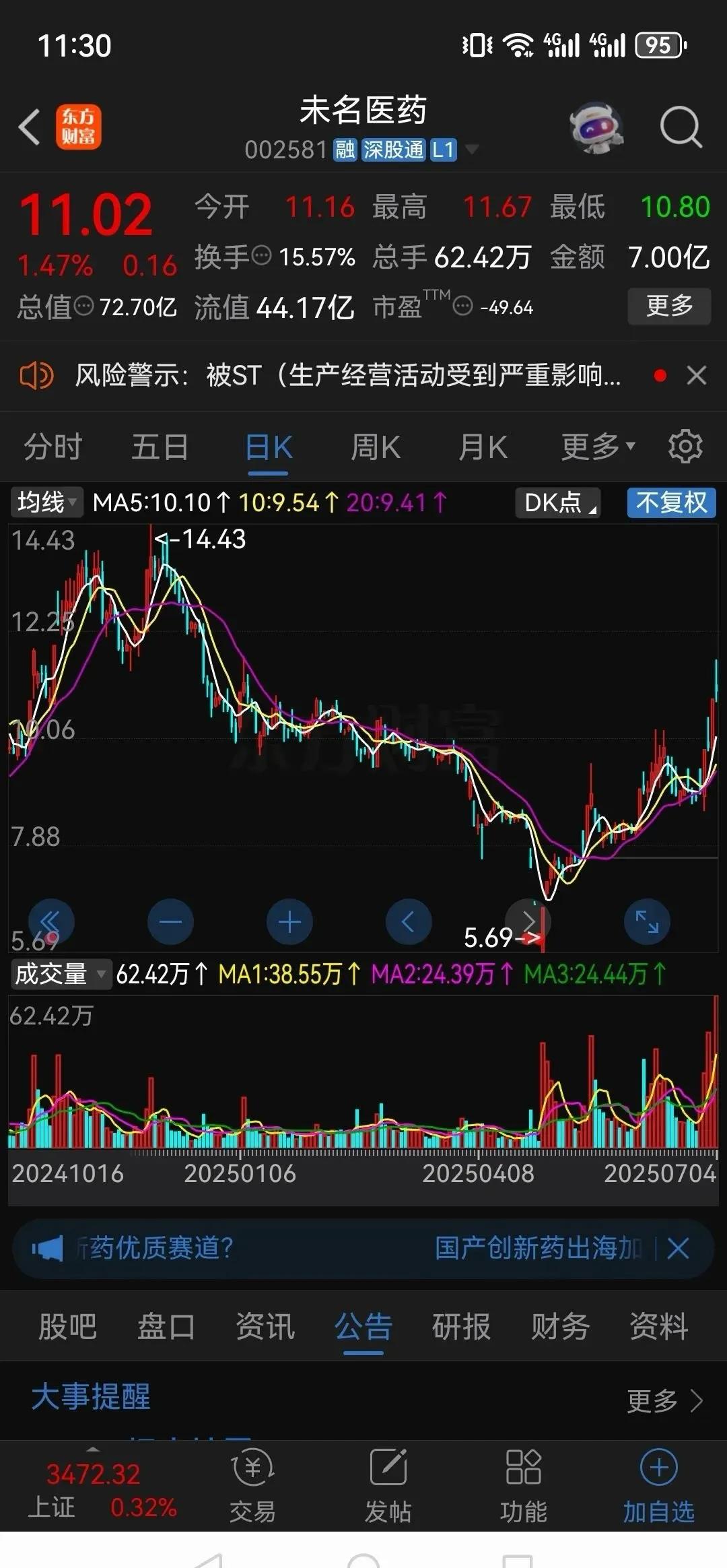 大盘冲高回落 股票下跌 __中国股市现状 烂