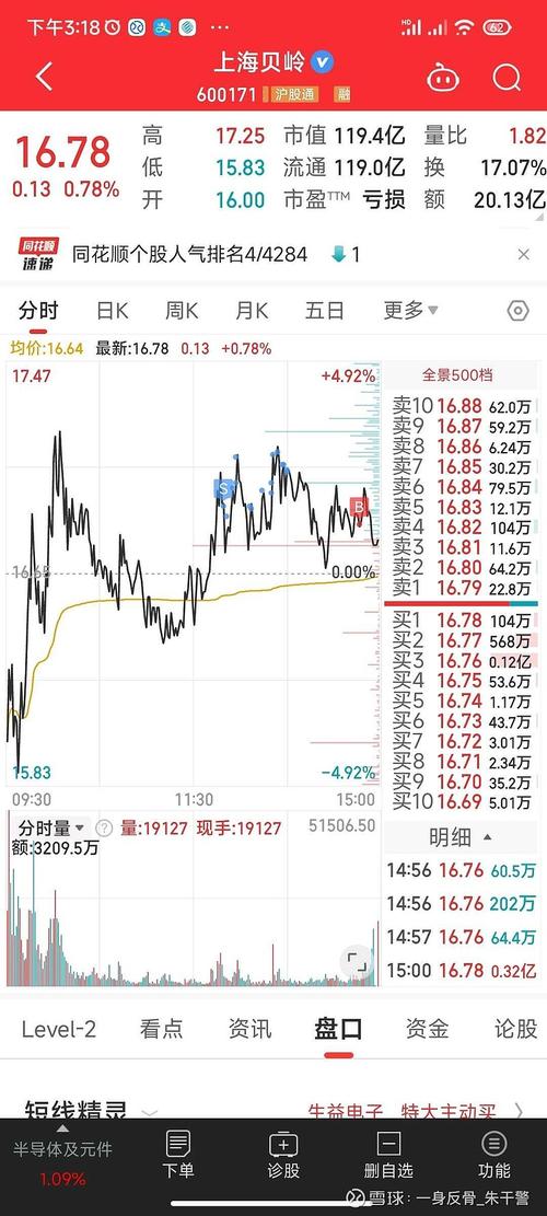 大盘冲高回落 股票下跌 _中国股市现状 烂_