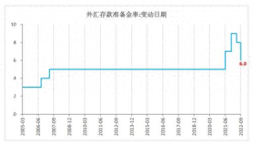 央行外汇存款准备金率下调_央行降准有什么好处_人民币汇率波动分析