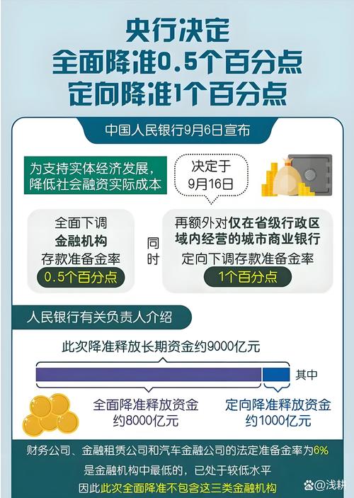 央行降准有什么好处_降准政策对实体经济影响_中国中小微企业金融支持