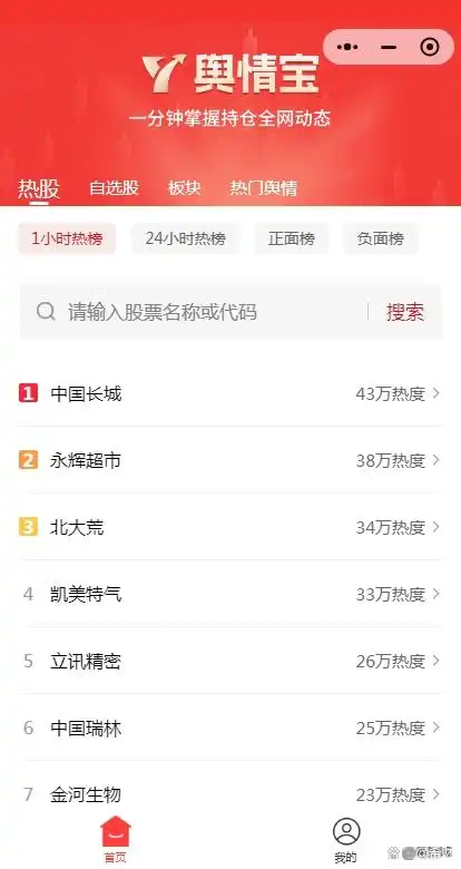 同花顺东方财富雪球大智慧希财舆情宝评测_最新炒股软件排名_老股民亲测好用炒股APP