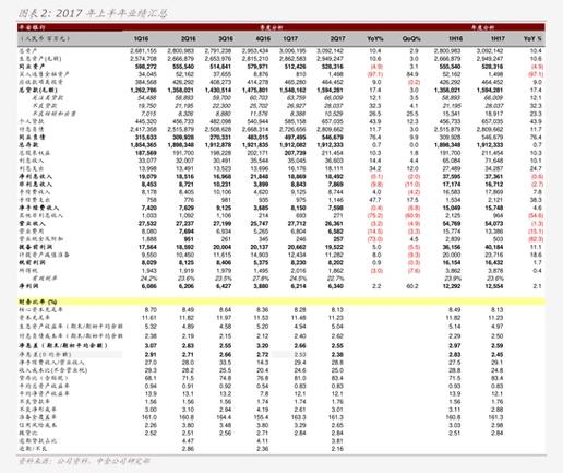 2025年9月券商App月活排名:华泰、国泰、平安位列前三