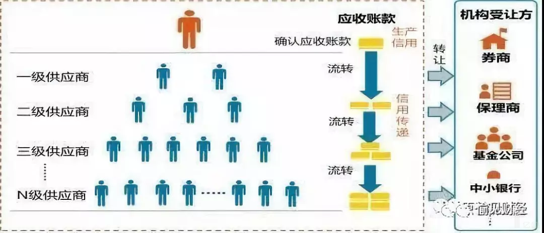 区块链“正规军”应用的侧面:6家商业银行14项区块链业务盘点