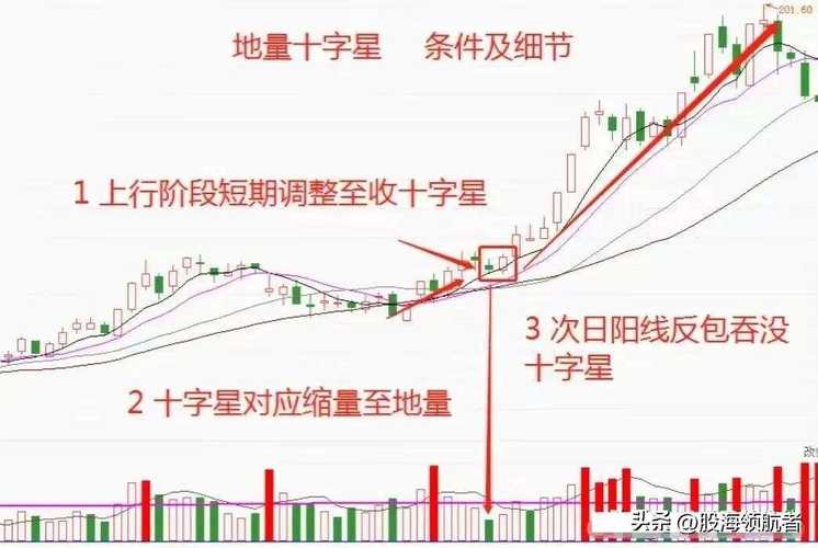 底部k线形态主图指标公式_底部k线组合形态_底部k线组合图形