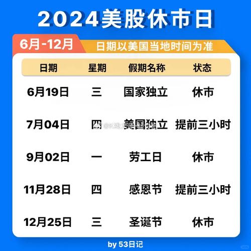 美股投资门槛低_美国股市收盘时间_美股交易一手