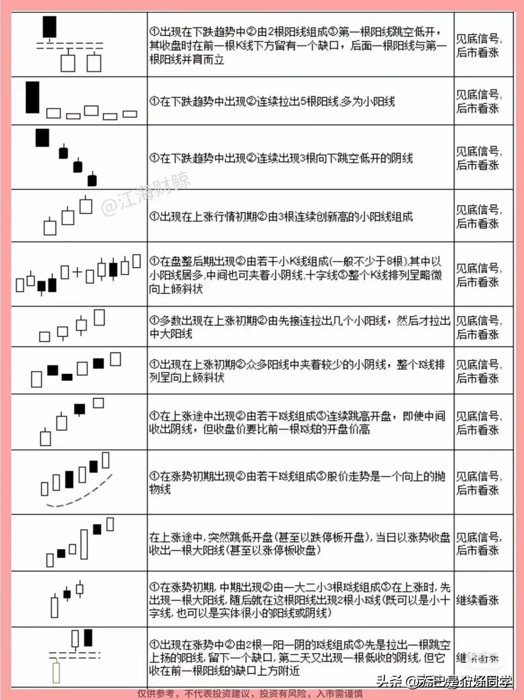 K线分析对散户的重要性_K线局限性及常见误区_70种k线组合形态整理