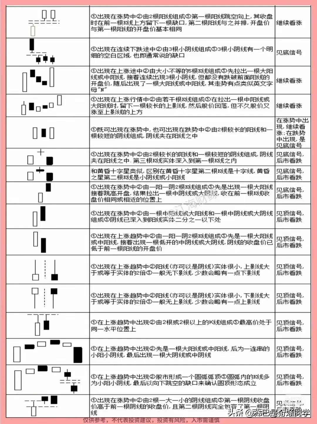K线局限性及常见误区_70种k线组合形态整理_K线分析对散户的重要性