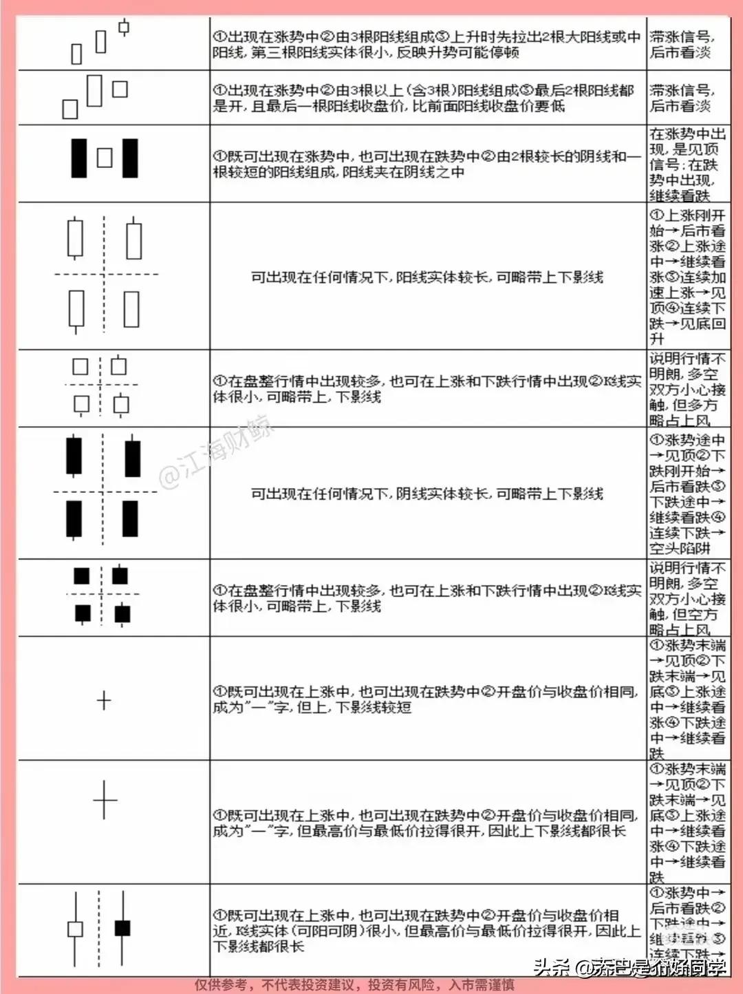 K线局限性及常见误区_70种k线组合形态整理_K线分析对散户的重要性