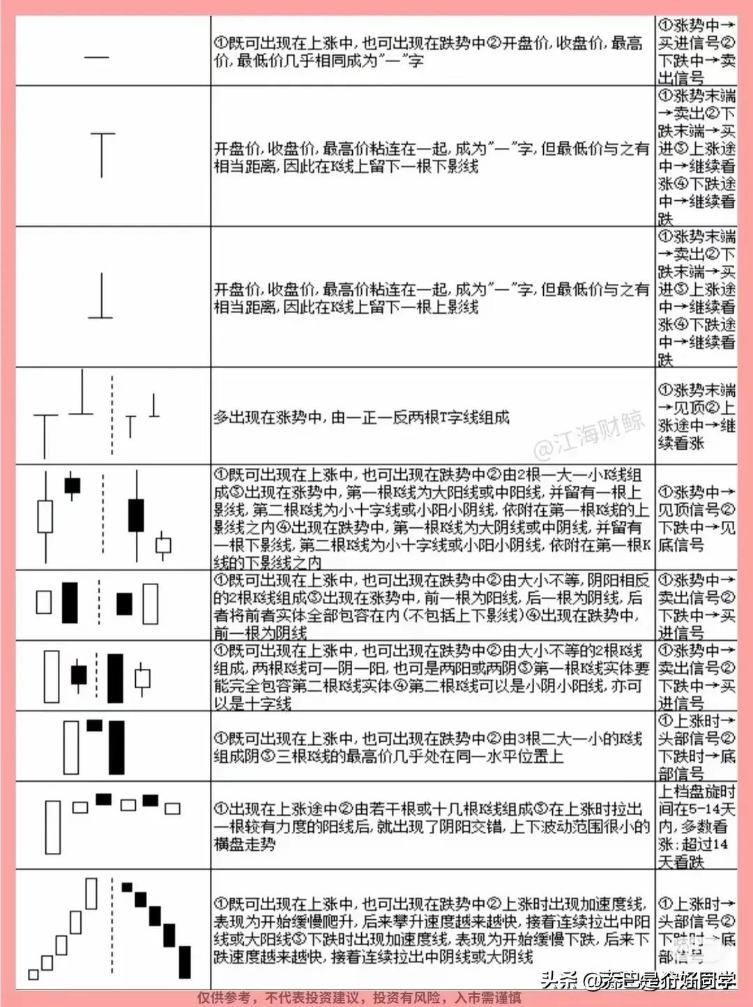 70种k线组合形态整理_K线局限性及常见误区_K线分析对散户的重要性