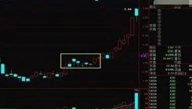 _ 大盘判断交易策略 _70种k线组合形态整理