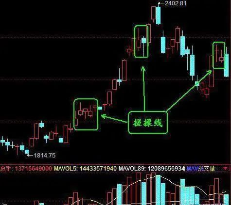  大盘判断交易策略 __70种k线组合形态整理