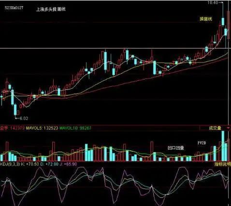 70种k线组合形态整理__ 大盘判断交易策略 