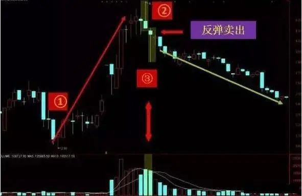  大盘判断交易策略 _70种k线组合形态整理_