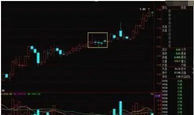  大盘判断交易策略 _70种k线组合形态整理_