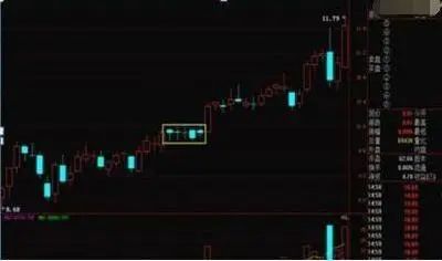  大盘判断交易策略 __70种k线组合形态整理