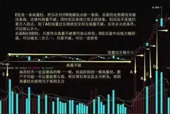  大盘判断交易策略 _70种k线组合形态整理_