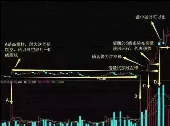 _ 大盘判断交易策略 _70种k线组合形态整理