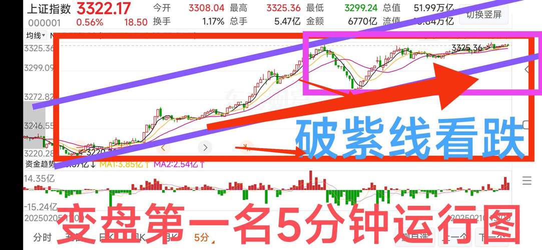 70种k线组合形态整理__ 大盘判断交易策略 