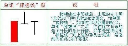 70种k线组合形态整理_ 大盘判断交易策略 _