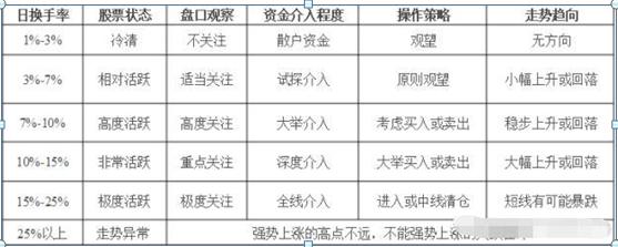 换手率选股技巧_强势股选股公式股旁网_短线交易九大铁则