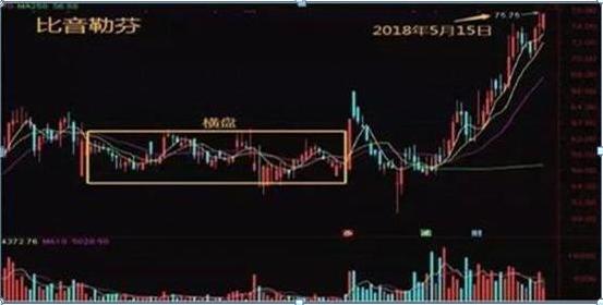 换手率选股技巧_短线交易九大铁则_强势股选股公式股旁网