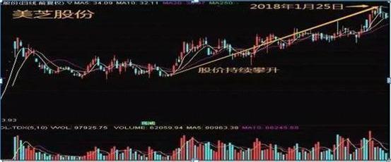 短线交易九大铁则_强势股选股公式股旁网_换手率选股技巧