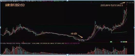 强势股选股公式股旁网_短线交易九大铁则_换手率选股技巧