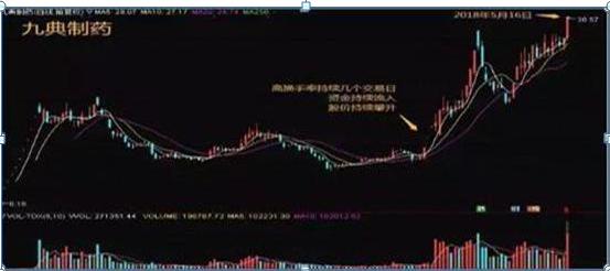 强势股选股公式股旁网_换手率选股技巧_短线交易九大铁则