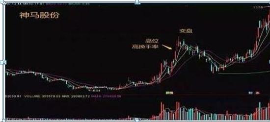短线交易九大铁则_强势股选股公式股旁网_换手率选股技巧