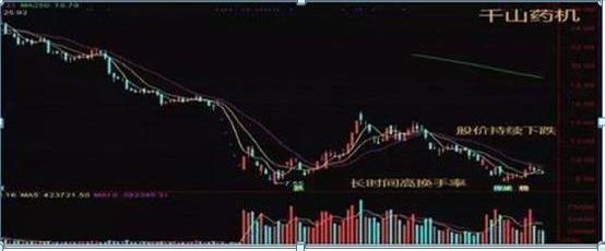 短线交易九大铁则_换手率选股技巧_强势股选股公式股旁网