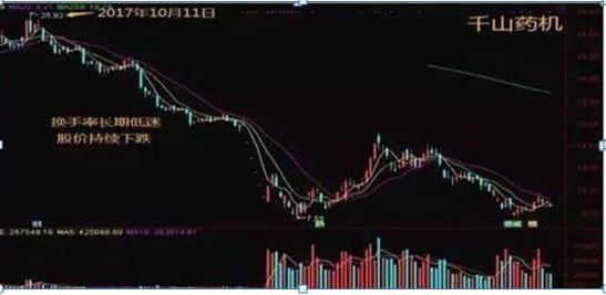 换手率选股技巧_强势股选股公式股旁网_短线交易九大铁则