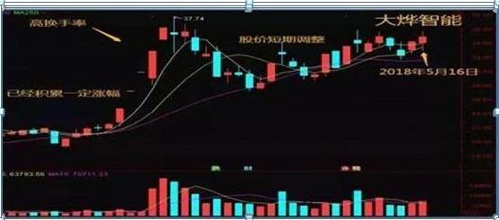 短线交易九大铁则_强势股选股公式股旁网_换手率选股技巧