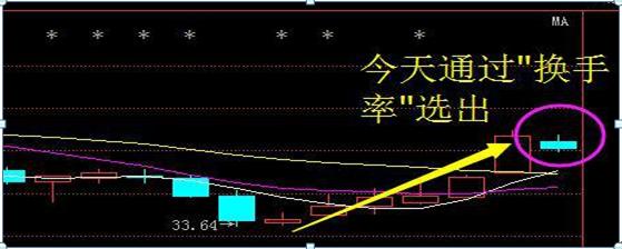 换手率选股技巧_强势股选股公式股旁网_短线交易九大铁则