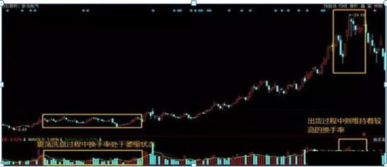 换手率选股技巧_强势股选股公式股旁网_短线交易九大铁则