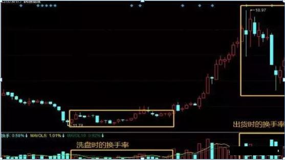 换手率选股技巧_短线交易九大铁则_强势股选股公式股旁网