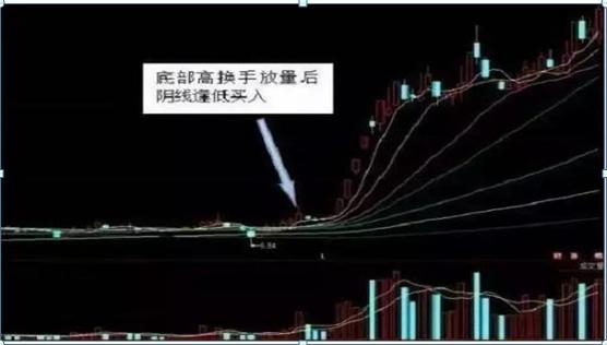 短线交易九大铁则_强势股选股公式股旁网_换手率选股技巧