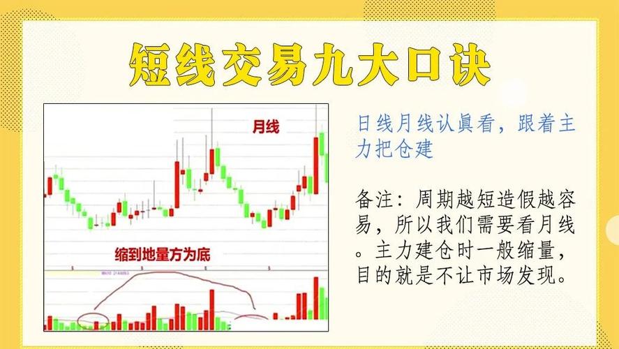 强势股选股公式股旁网_短线交易九大铁则_换手率选股技巧