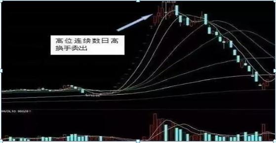 强势股选股公式股旁网_短线交易九大铁则_换手率选股技巧