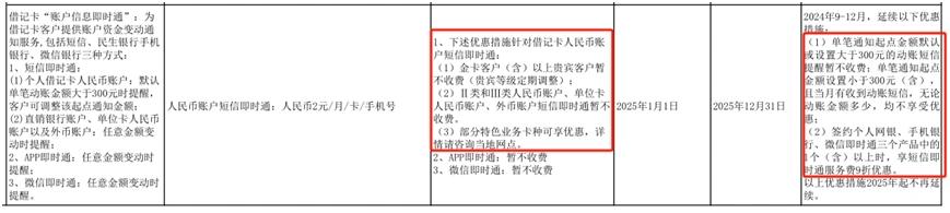 民生银行短信通知收费调整_个人借记卡短信提醒优惠终止_民生借记卡银卡