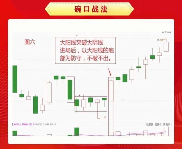 低位放量下跌主力出货_跳空低开放量下跌_低位放量下跌是什么意思