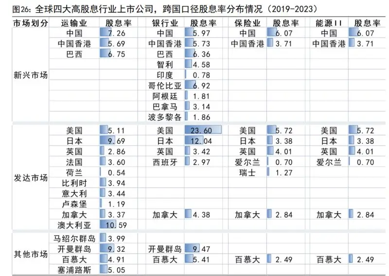 高股息策略_股息率行业生命周期_生长期红利期
