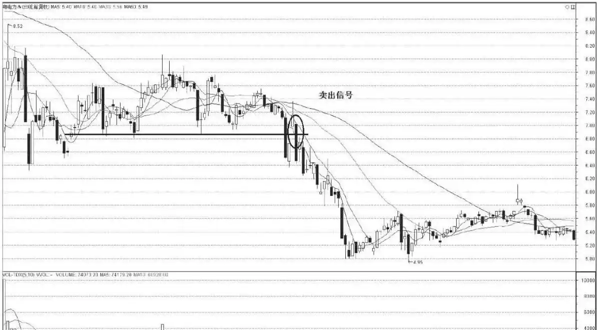 下跌尽头线k线组合_下跌尽头线_底部尽头线k线