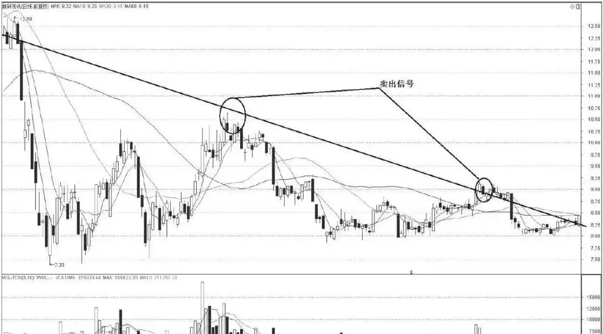 下跌尽头线_底部尽头线k线_下跌尽头线k线组合