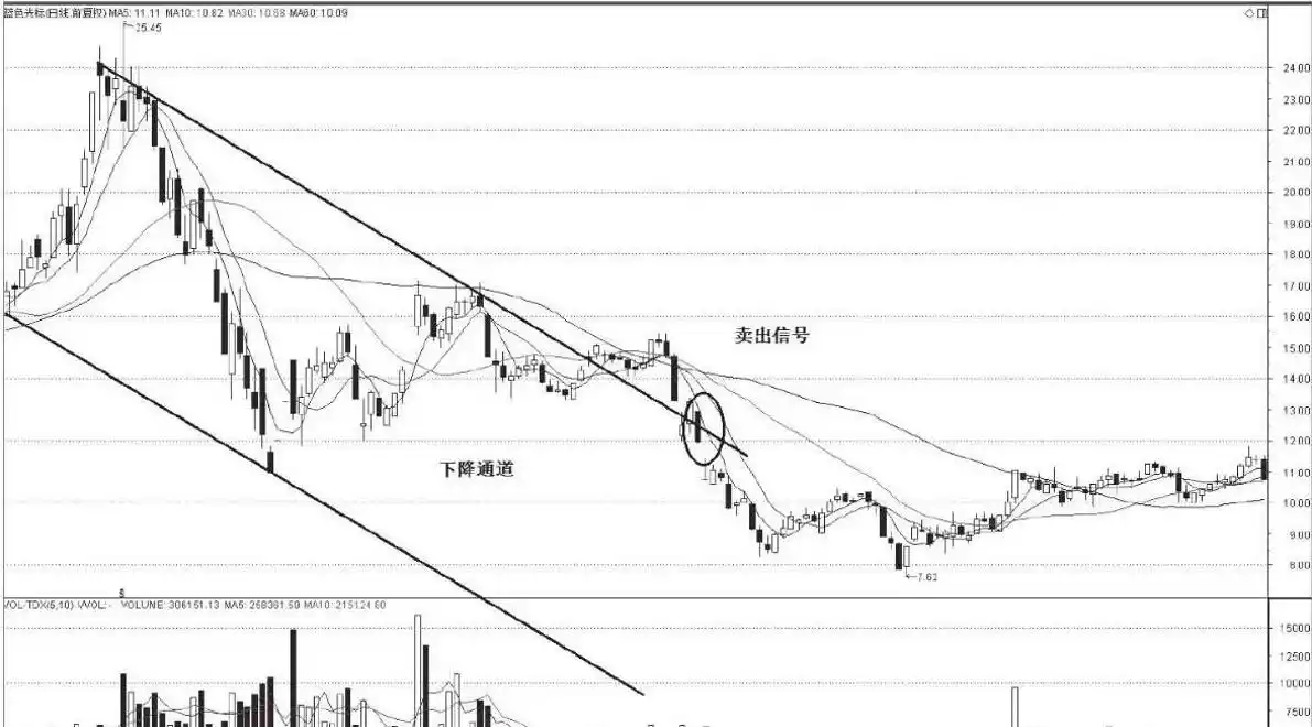 底部尽头线k线_下跌尽头线k线组合_下跌尽头线
