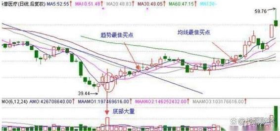 股票拉升前征兆_成交量放大分析_股市来牛市之前的征兆