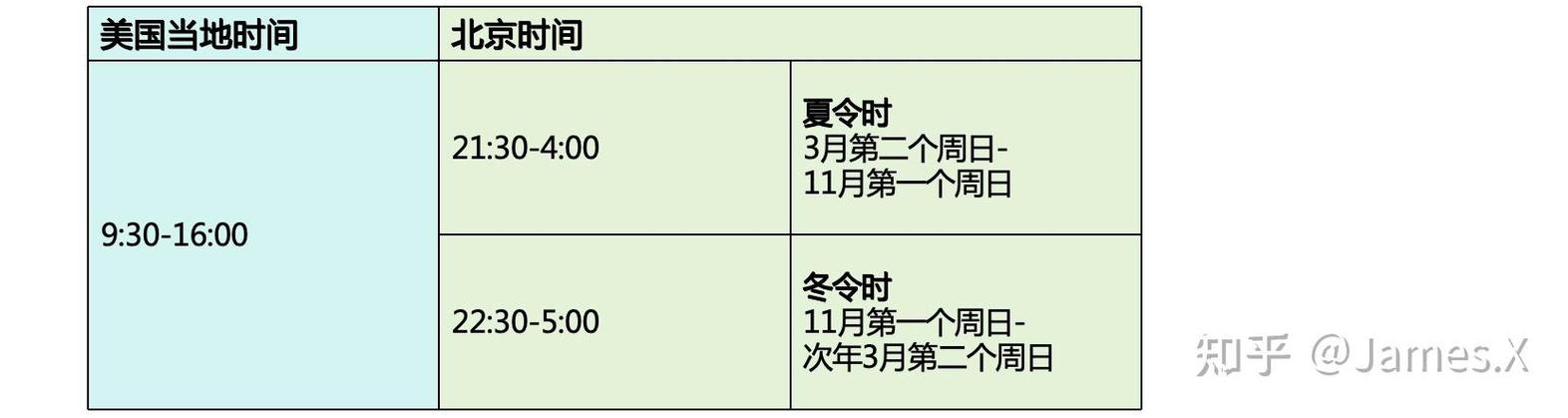 美国股市开盘时间_美国股市收盘时间_北京时间美股交易时间