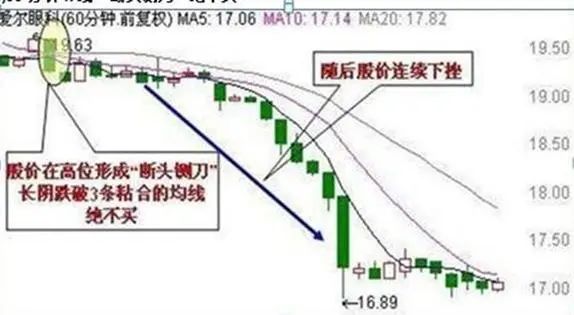 炒股与做生意差异 _70种k线组合形态整理_