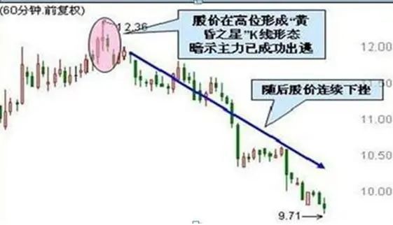 _ 炒股与做生意差异 _70种k线组合形态整理