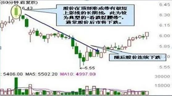 _70种k线组合形态整理_ 炒股与做生意差异